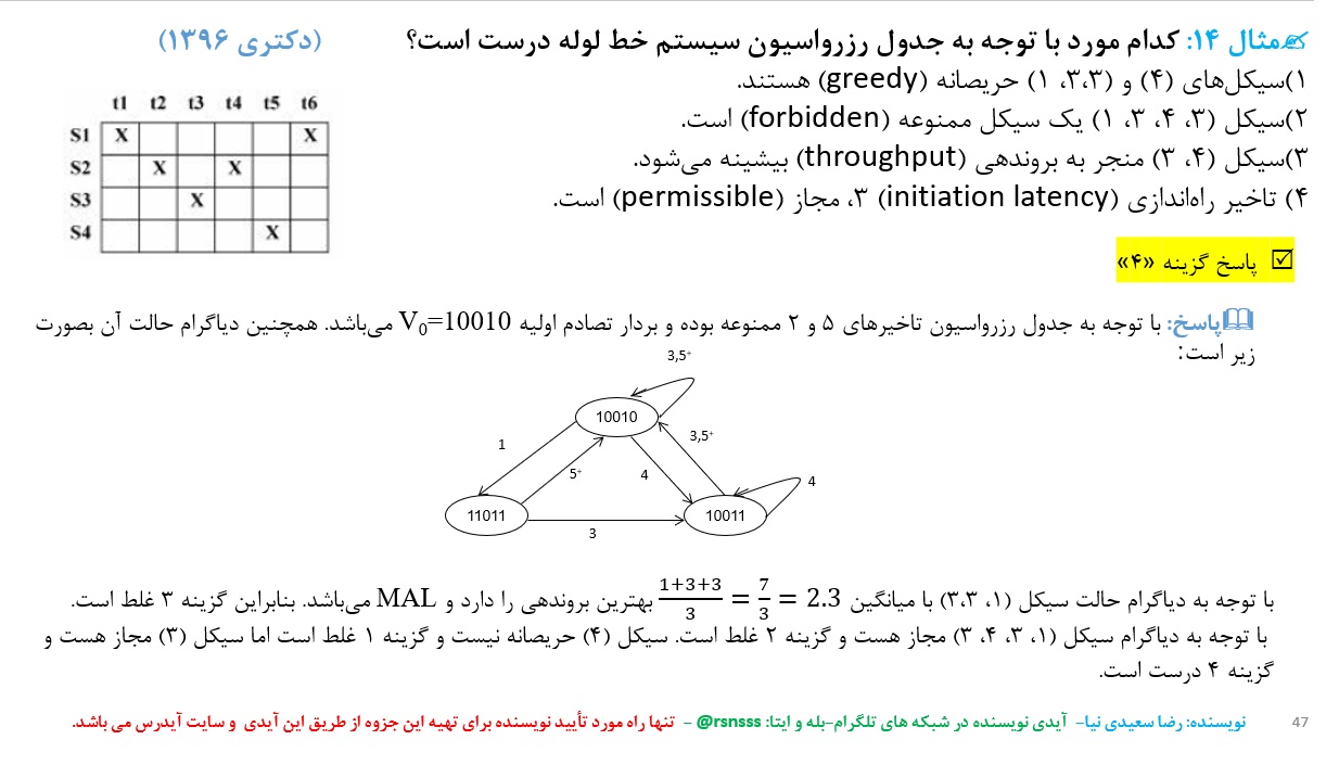 21-جزوه کامل درس و کنکور معماری کامپیوتر پیشرفته رضا سعیدی نیا
