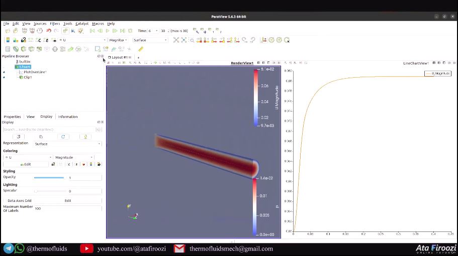 شبیه سازی جریان غیرنیوتونی درون لوله در نرم افزار اپن فوم (OpenFOAM)
