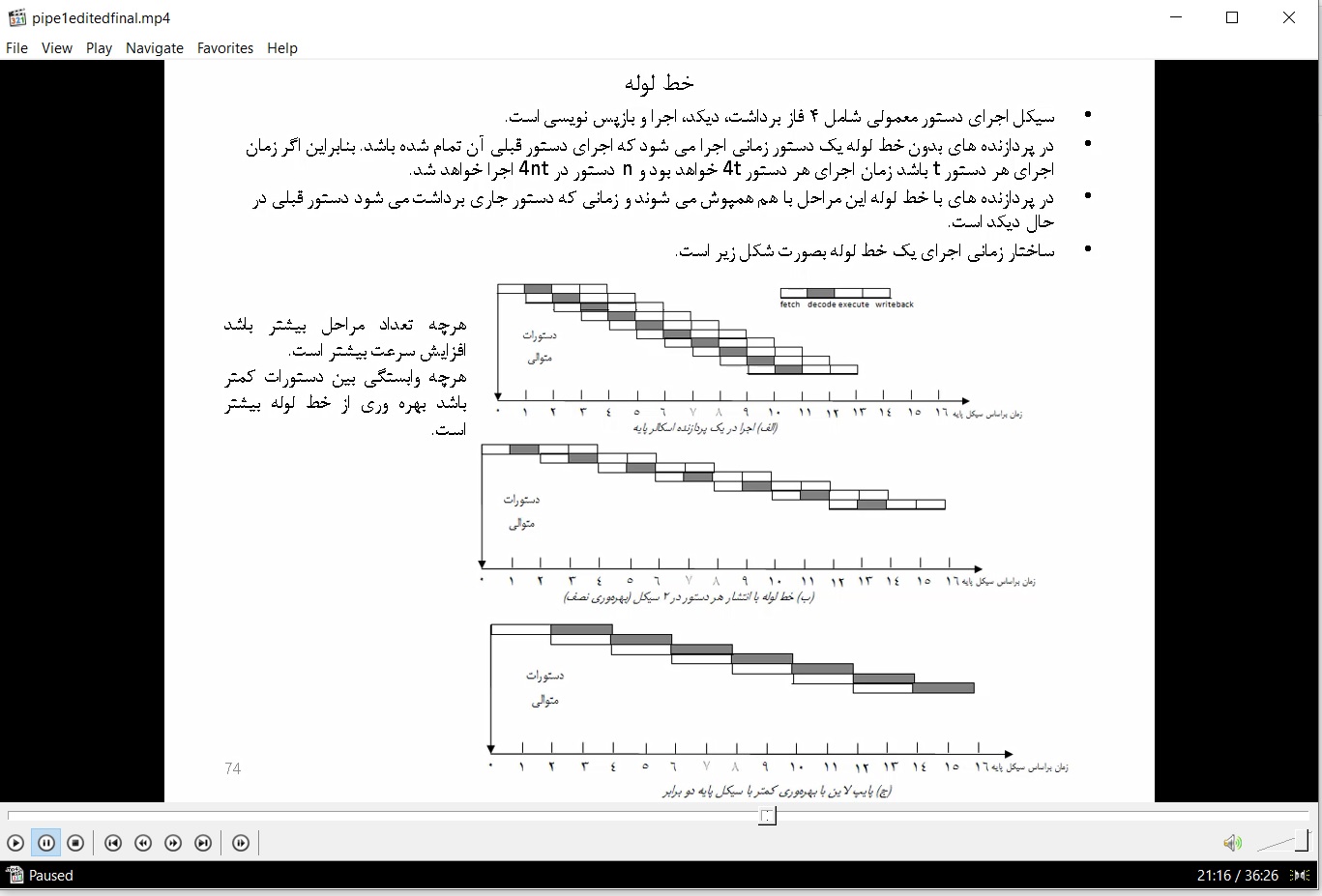 11-ویدیوی تدریس خط لوله (پایپ لاین)- موازات-با حل تست های کنکور ارشد معماری کامپیوتر