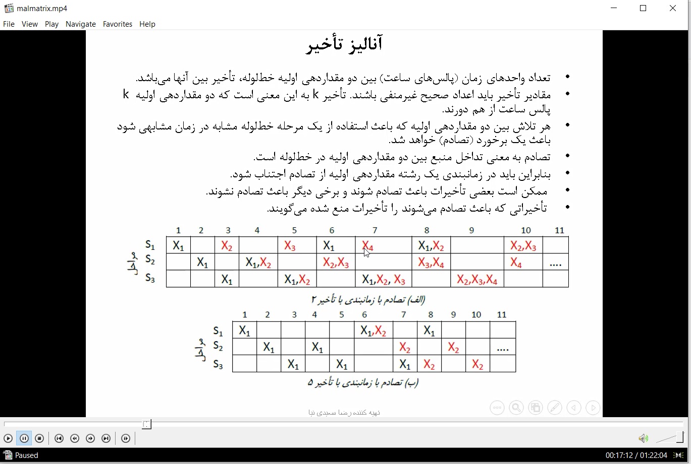4- ویدیوی تدریس خط لوله خطی- غیر خطی- بردار تصادم- ماتریس تصادم با حل تست های کنکور دکترا معماری کامپیوتر پیشرفته