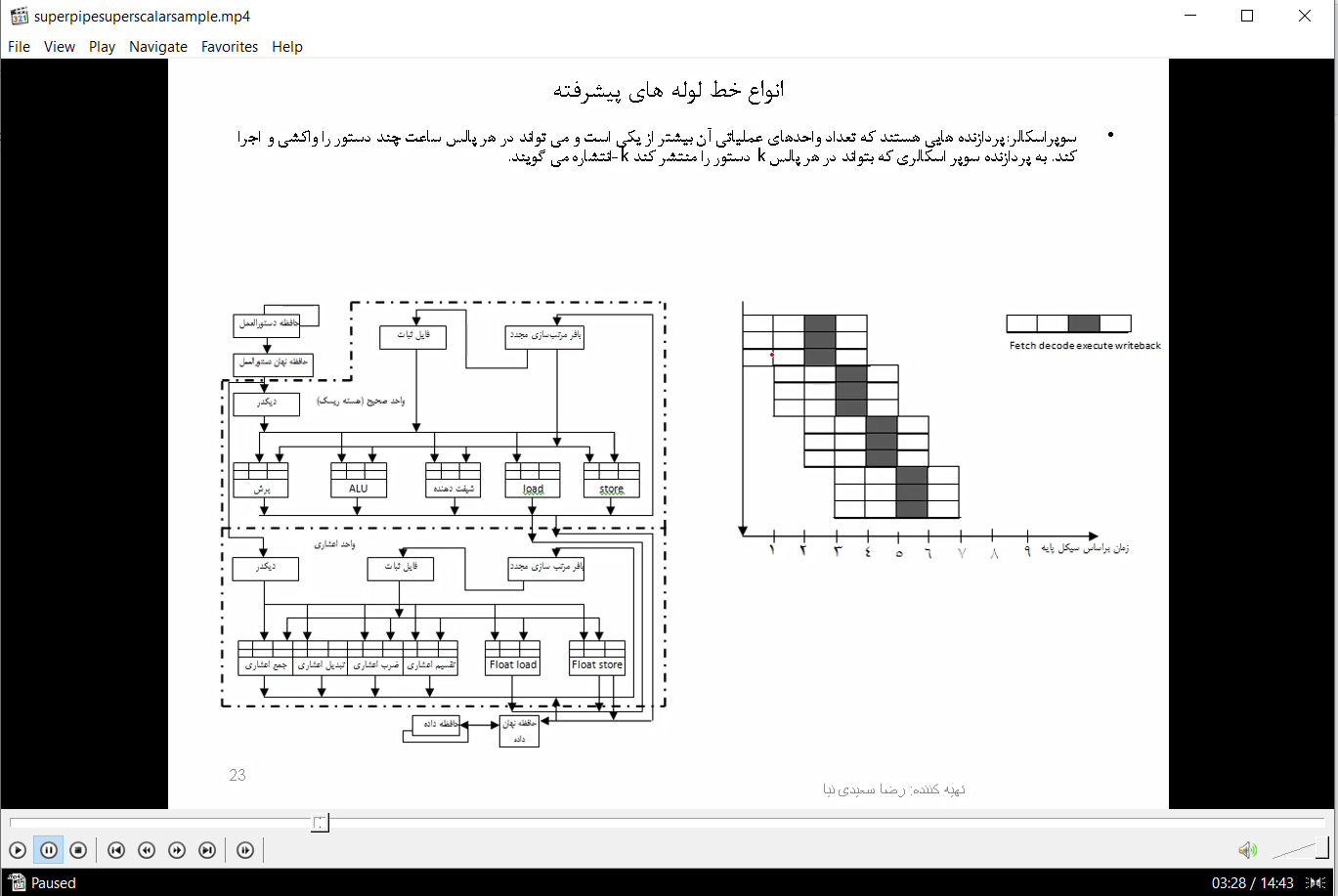 7- ویدوی تدریس نگاهی مختصر به پردازنده سوپر اسکالر و برداری و حل چند تست دکترا-درس معماری کامپیوتر پیشرفته