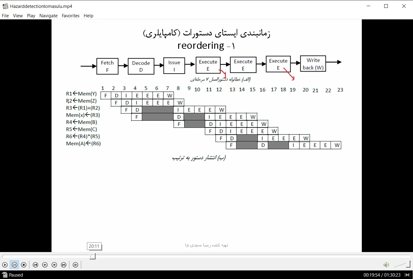 10- ویدیوی تدریس انواع مخاطرات خط لوله و روش های کاهش یا حذف آن (hazard avoidance)- جلورانی داخلی داده-- زمانبندی ایستای خط لوله- باز کردن حلقه- تغییر ترتیب دستورات- الگوریتم توماسولو scoreboard- speculation  و تست های دکترا معماری کامپیوتر پیشرفته