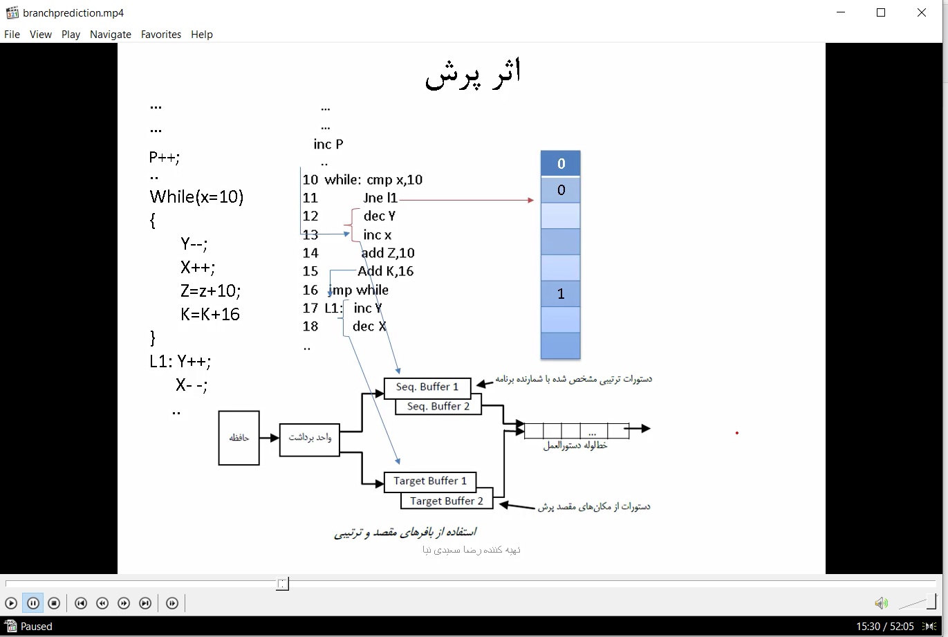 11- ویدیوی تدریس مخاطرات کنترلی در خط لوله- پرش تاخیر داده شده- هزینه پرش- جدول مقصد پرش- پیش بینی پرش- پیش بینی پرش یک بیتی دو بیتی و دو سطحه- حل تست های کنکور دکترا معماری کامپیوتر پیشرفته
