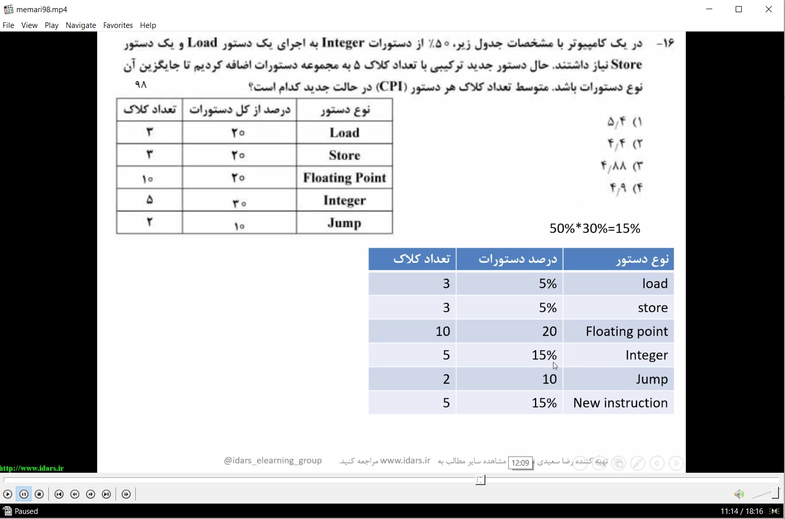 حل تست های کنکور دکترا معماری کامپیوتر ۱۳۹۸