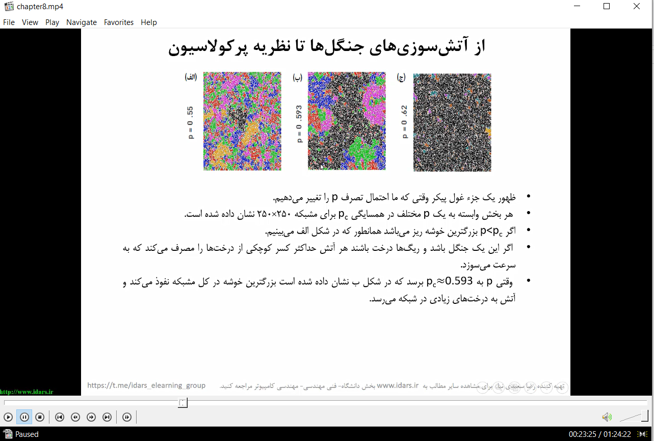 11-ویدیوی تدریس فصل هشتم کتاب علم شبکه آلبرت لازلو باراباسی
